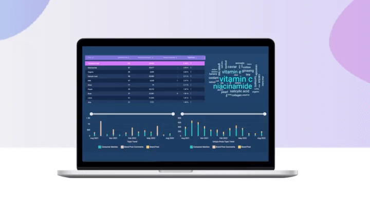 Social Media Intelligence